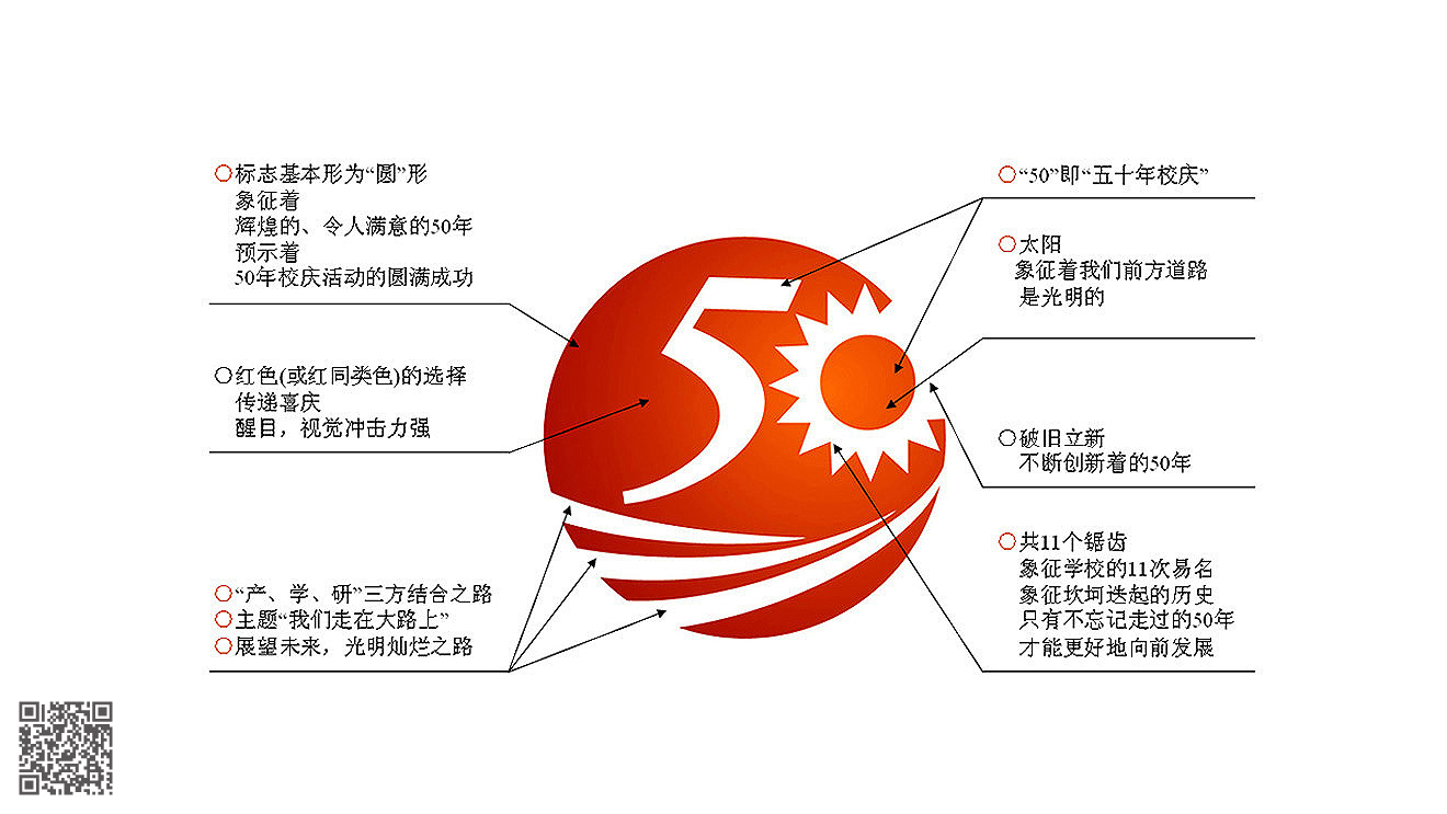 山東勞動職業(yè)技術學院品牌形象設計