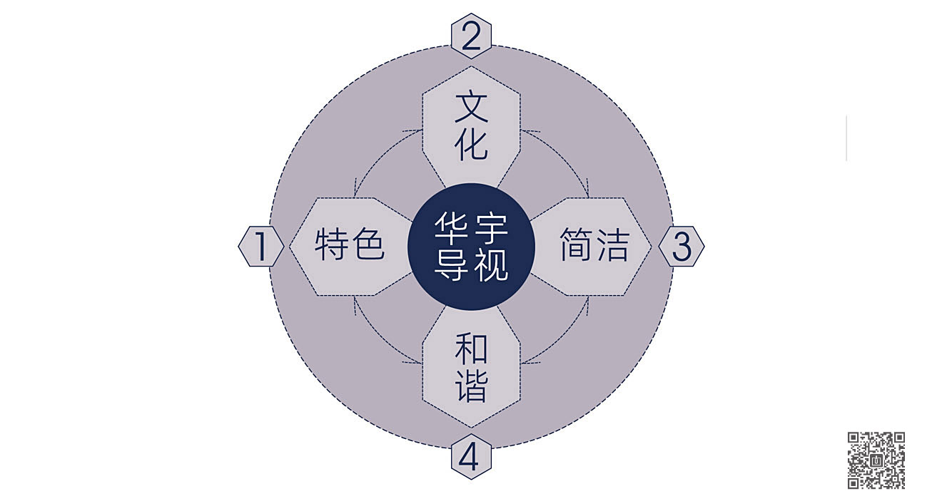 山東華宇工學院導視系統規劃設計
