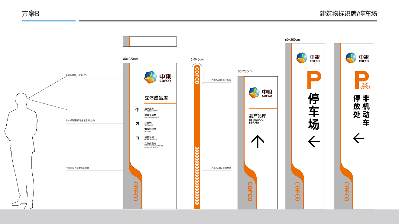 中糧面業（濰坊）公司導視系統設計制作