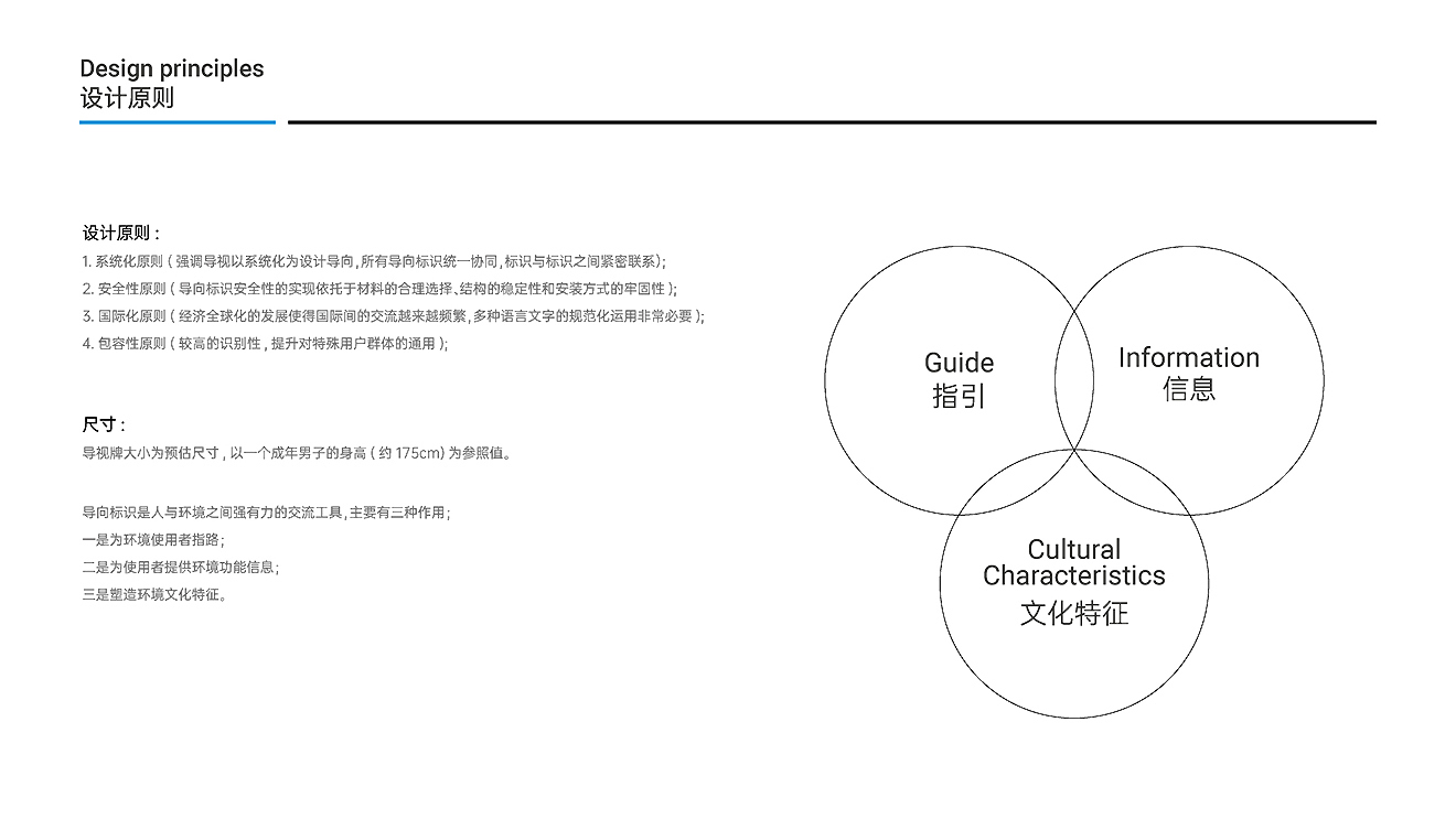 中糧面業（濰坊）公司導視系統設計制作