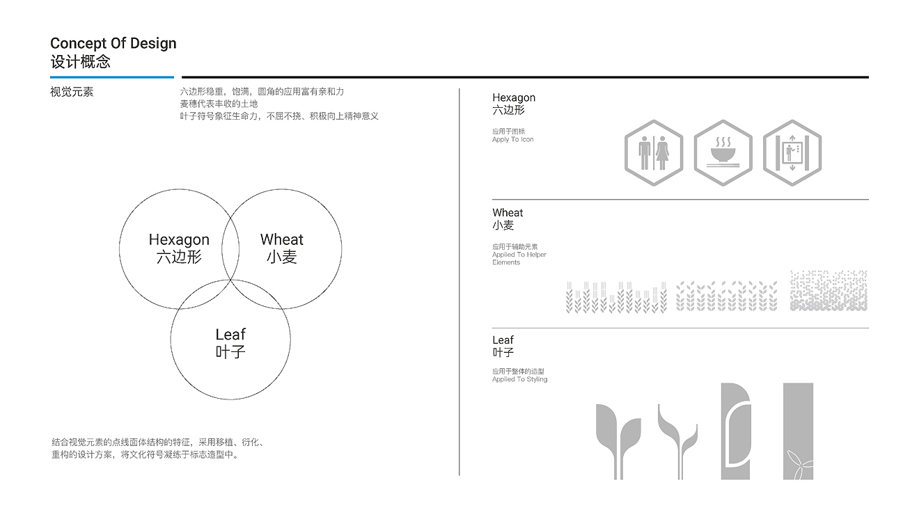 中糧面業（濰坊）公司導視系統設計制作