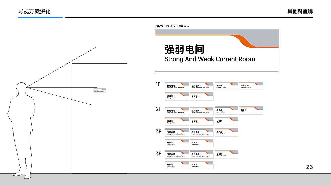 中糧面業（濰坊）公司導視系統設計制作
