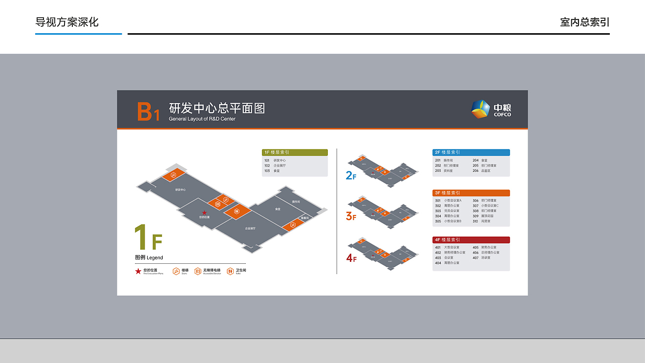中糧面業（濰坊）公司導視系統設計制作
